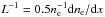 \hbox{$L^{-1}=0.5n_{\rm e}^{-1}{\rm d}n_{\rm e}/{\rm d}x$}
