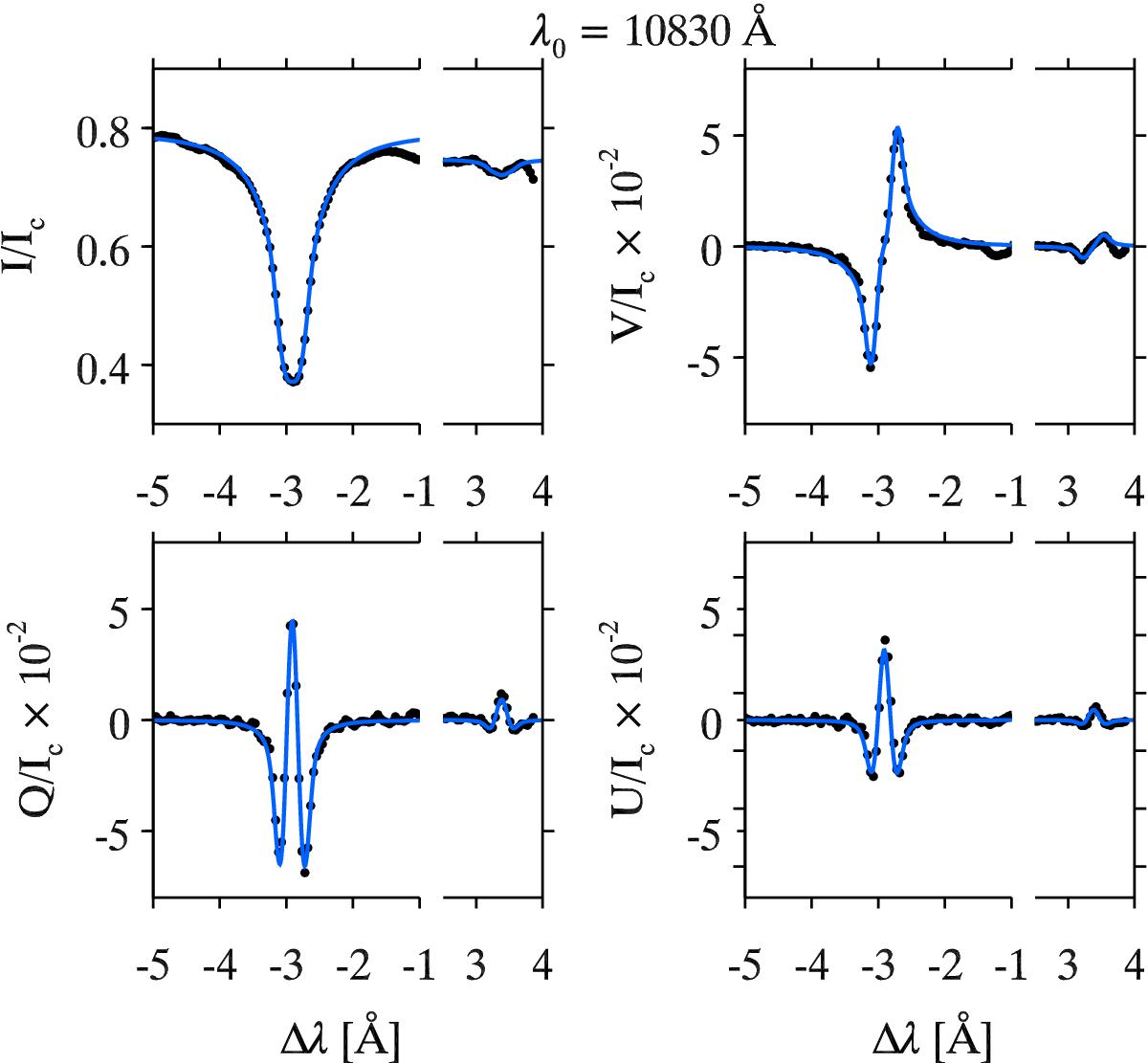 Vertical Magnetic Field Gradient In The Photospheric Layers Of Sunspots Astronomy Astrophysics A A Vertical Magnetic Field Gradient In The Photospheric Layers Of Sunspots Astronomy Astrophysics A A