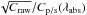 \hbox{$\sqrt{C_\mathrm{raw}}/C_\mathrm{p/s}(\lambda_\mathrm{abs})$}