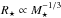 \hbox{$R_\star\propto M_\star^{-1/3}$}