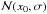 \hbox{$\mathcal{N}(x_0, \sigma)$}