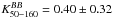 \hbox{$K_{50-160}^{BB}= 0.40 \pm 0.32 $}