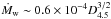 \hbox{$\dot{M}_\mathrm{w} \sim 0.6 \times10^{-4} D_{4.5}^{3/2}$}