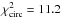 \hbox{$\chi_{\rm circ}^2=11.2$}