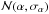 \hbox{$\mathcal{N}(\alpha,\sigma_{\alpha})$}
