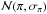 \hbox{$\mathcal{N}(\pi,\sigma_{\pi})$}