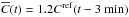 \hbox{$\overline{C}(t) = 1.2 \Cref(t-3~\rm{min})$}