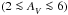 \hbox{$(2 \la \Av \la 6)$}