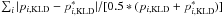\hbox{$ \sum_i |p_{i,{\rm KLD}} - p_{i,{\rm KLD}}^*|/[0.5*(p_{i,{\rm KLD}} + p_{i,{\rm KLD}}^*)]$}