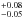 \hbox{$^{+0.08}_{-0.05}$}