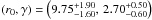 \hbox{$\left(r_{0},\gamma\right)=\left(9.75_{-1.60}^{+1.90},\,2.70{}_{-0.60}^{+0.50}\right)$}