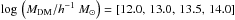 \hbox{$\log\,\left(M_{\textrm{DM}}/h^{-1}~M_{\odot}\right)=\left[12.0,\,13.0,\,13.5,\,14.0\right]$}