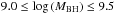 \hbox{$9.0\leq\log\left(M_{\textrm{BH}}\right)\leq9.5$}