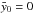 \hbox{$\y_0=0$}