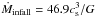 \hbox{$\dot{M}_{\rm infall}=46.9 c_{\rm s}^{3}/G$}