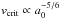 \hbox{$v_\mathrm{crit} \propto a_0^{-5/6}$}