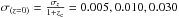 \hbox{$\sigma_{(z=0)}=\frac{\sigma_{z}}{1+z_{\rm c}} = 0.005,0.010,0.030$}
