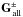 \hbox{$\mathbf{G}_{\,\rm all}^\pm$}