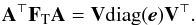 \begin{eqnarray} \AtFA = \b{V} \text{diag} (\vec{e})\b{V}^\T. \label{eigendecomposition} \end{eqnarray}