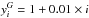 \hbox{$y^G_i = 1 + 0.01 \times i$}