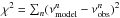\hbox{$\chi^2=\sum_n(\nu^n_{\rm model}-\nu^n_{\rm obs})^2$}