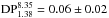 \hbox{$\text{DP}_{1.38}^{8.35} = 0.06\pm0.02$}