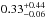 \hbox{$0.33^{+0.44}_{-0.06}$}
