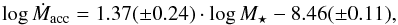 \begin{equation} \log{\dot M_{\rm acc}} = 1.37 (\pm0.24) \cdot \log{M_{\star}} - 8.46 (\pm0.11) \label{fit_with_hmysos} , \end{equation}