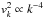 \hbox{$v_{k}^{2} \propto k^{-4}$}
