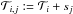 \hbox{$\mathcal{T}_{i,j}:=\mathcal{T}_{i} + s_j$}