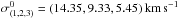 \hbox{$\sigma^0_{(1,2,3)}=(14.35,9.33,5.45)~\text{km\,s}^{-1}$}