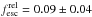 \hbox{$f_{\rm esc}^{\rm rel}=0.09\pm0.04$}