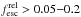 \hbox{$f_{\rm esc}^{\rm rel}>0.05{-}0.2$}