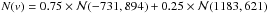 \hbox{$N(v)=0.75\times\mathcal{N}(-731,894)+0.25\times\mathcal{N}(1183,621)$}