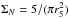 \hbox{$\Sigma_N=5/(\pi r_5^2)$}