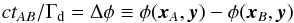 \begin{equation} c t_{AB}/\Gamma_\mathrm{d} = \Delta \phi \equiv \phi(\boldsymbol{x}_A,\boldsymbol{y}) -\phi(\boldsymbol{x}_B,\boldsymbol{y}) \label{eq:time_delay_replacement} \end{equation}