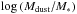 \hbox{$\log \left(M_{\rm dust}/M_{*}\right)$}