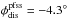\hbox{$\phi_{\rm dis}^{\rm pfss}=-4.3^\circ$}