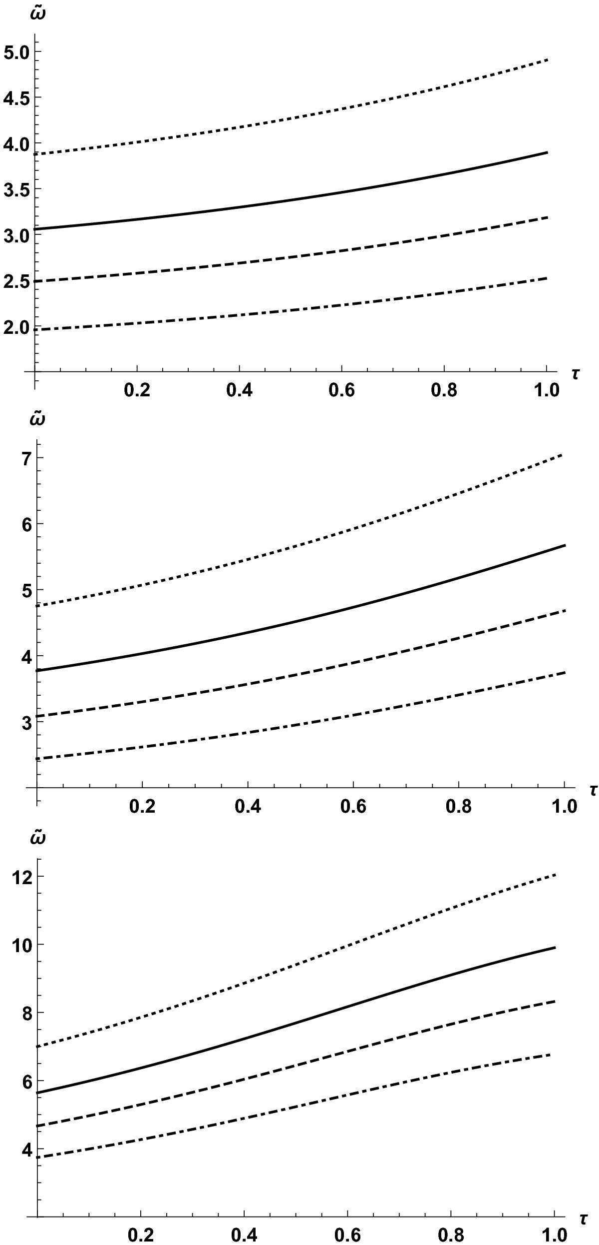 Kink oscillations of cooling coronal loops with variable cross-section ...