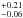 \hbox{$^{+0.21}_{-0.06}$}