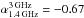 \hbox{$\alpha_{\rm 1.4\, GHz}^{\rm 3\, GHz}=-0.67$}