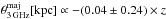 \hbox{$\theta_{\rm 3\, GHz}^{\rm maj}[{\rm kpc}] \propto -(0.04 \pm 0.24)\times z$}