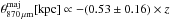 \hbox{$\theta_{\rm 870\, \mu m}^{\rm maj}[{\rm kpc}] \propto -(0.53 \pm 0.16)\times z$}