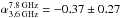\hbox{$\alpha_{\rm 3.6\, GHz}^{\rm 7.8\, GHz}=-0.37\pm0.27$}