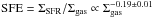 \hbox{${\rm SFE}=\Sigma_{\rm SFR}/\Sigma_{\rm gas}\propto \Sigma_{\rm gas}^{-0.19\pm0.01}$}