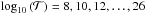 \hbox{$\log_{10} \left( \mathcal{T} \right) = 8, 10, 12, \ldots, 26$}