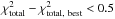 \hbox{$\chi^2_{\rm total}-\chi^2_{\rm total,~best}<0.5$}