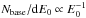 \hbox{$N_{\rm base}/{\rm d}E_{0} \propto E_{0}^{-1}$}