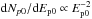 \hbox{${\rm d}N_{p0}/{\rm d}E_{\rm p0} \propto E_{\rm p0}^{-2}$}