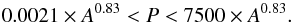 \begin{equation} 4.67 \times A^{0.83} < P < 16.6 \times A^{0.83}. \label{eq:esa3} \end{equation}